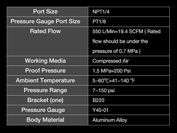 The specification of AR regulator