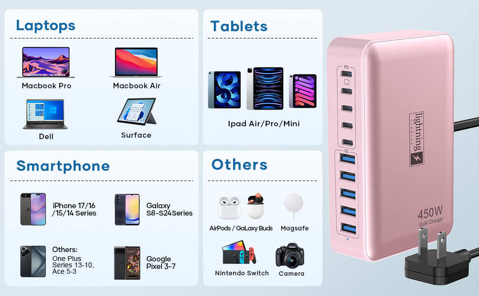 CELLPHONE POWER ADAPTER