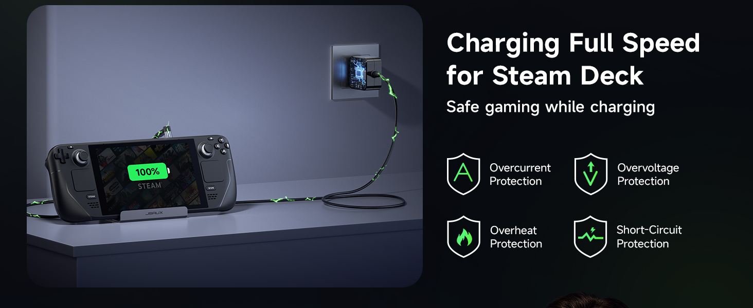 45W USB C Charger