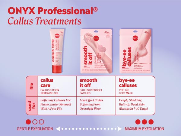 Callus care for easy removal, smooth it off for an overnight treatment, bye-calluses to exfoliate