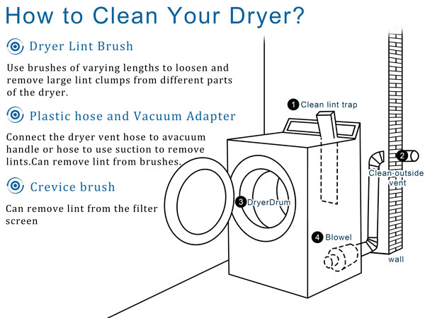 Dryer Vent Cleaner Kit – Flexible Brush &amp;amp; Universal Vacuum Attachment for Lint Removal