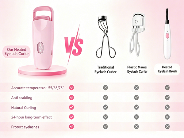 Heated Eyelash Curler Electric Lash Curler