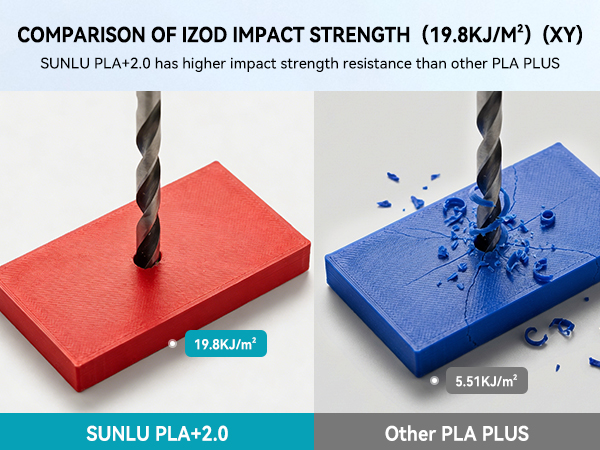 SUNLU 4KG PLA+2.0 3D Printer Filament Refill, High Toughness 3D Filaments Refill