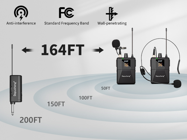 Headset and Lavalier Lapel Mics