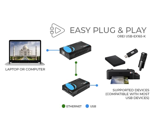 usb over cat5 extender