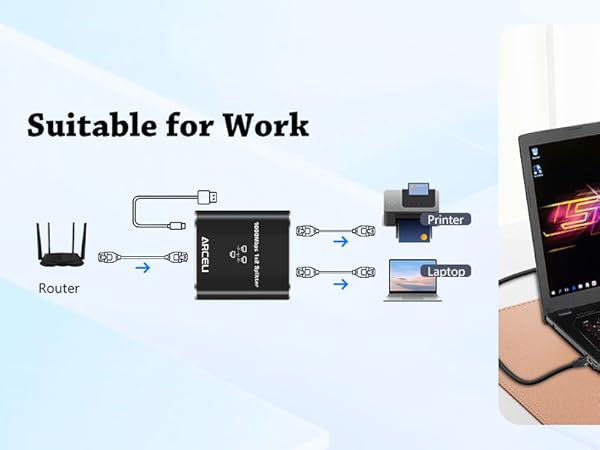 Gigabit Ethernet Splitter 1 to 2