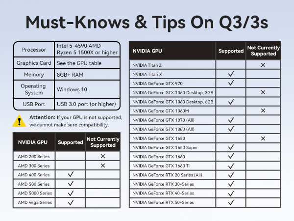 Must-Knows &amp; Tips On Q3/3s