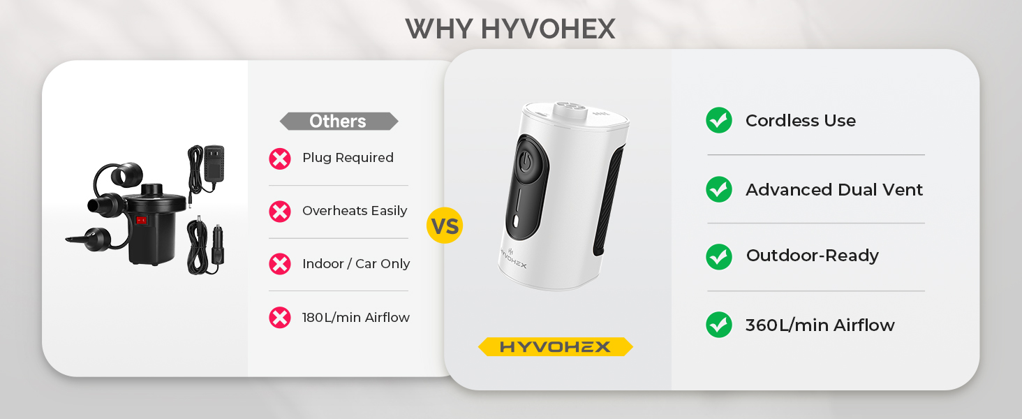 Portable Air Pump for Inflatables