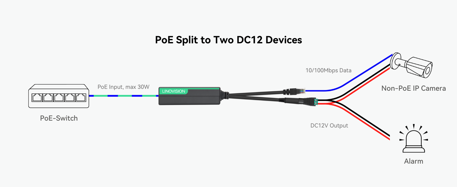 Two DC12V Devices