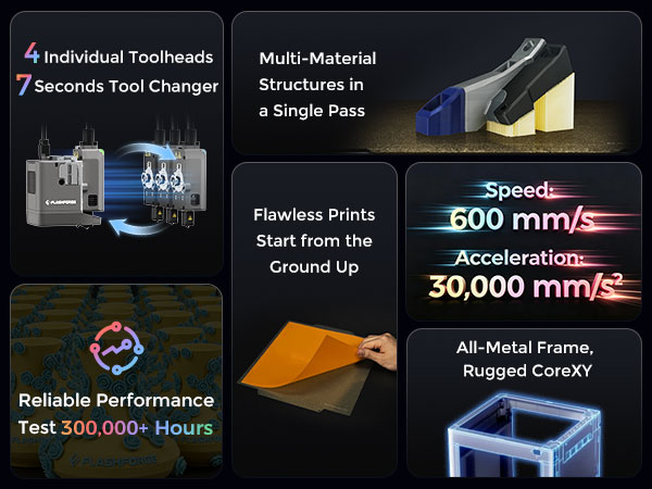 A New Era of Fast, Efficient Multi-Color Printing