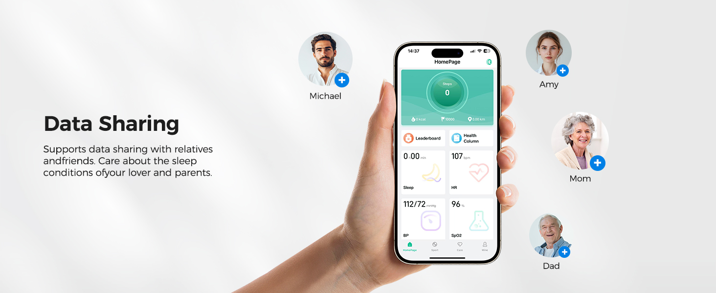 Data Sharing