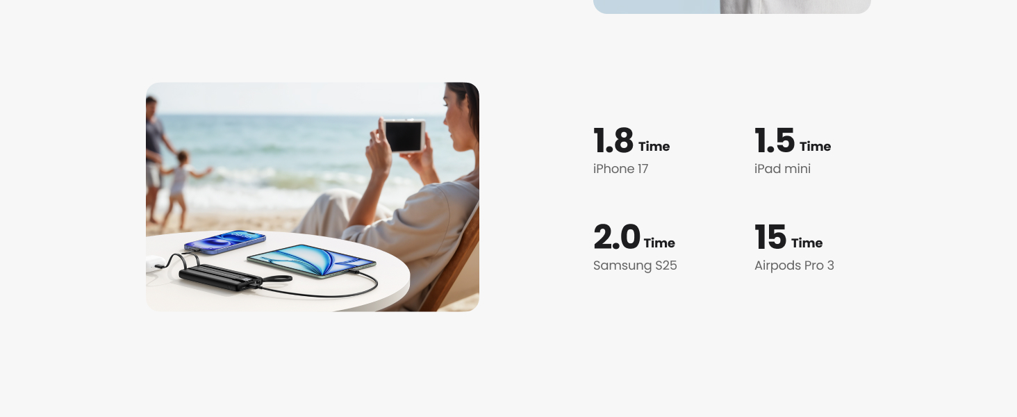 10000 mAh can output longer