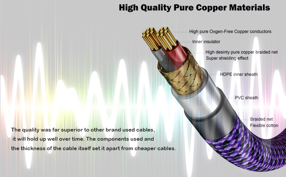 High quality USB C to RCA Audio Cable