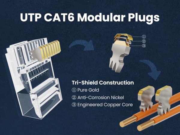 CableGeeker RJ45 Cat6 Connector