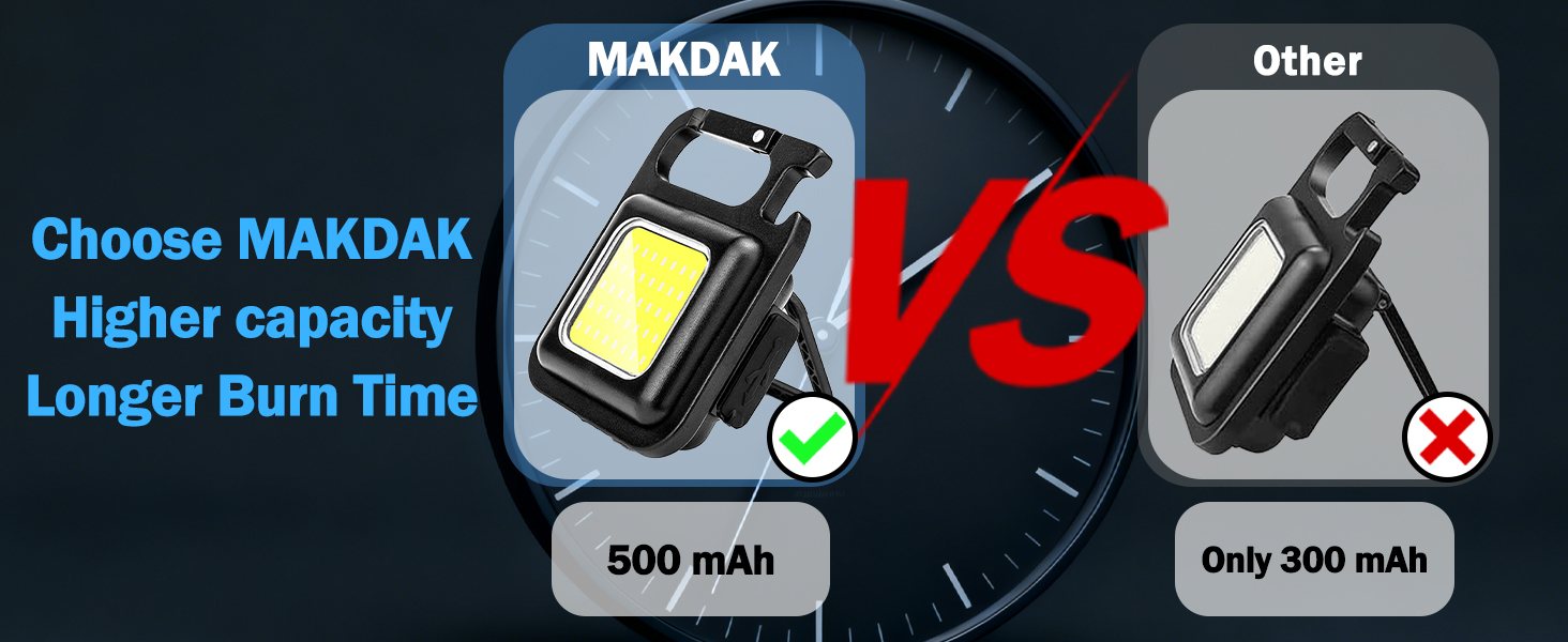Higher capacity, longer battery life