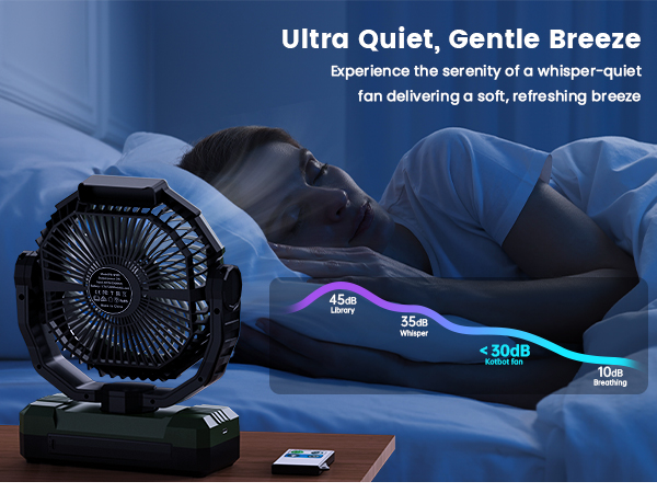 Rechargeable Camping Fan