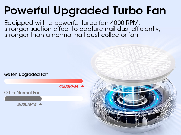 gellen nail dust collector