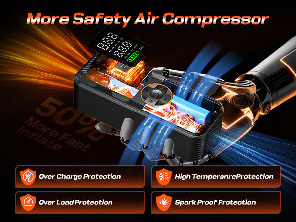 portable tire inflator for car