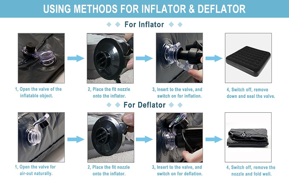 Instructions for use