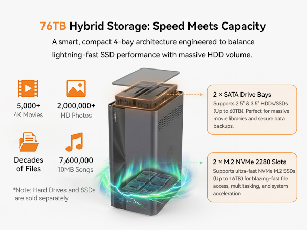76TB Capacity