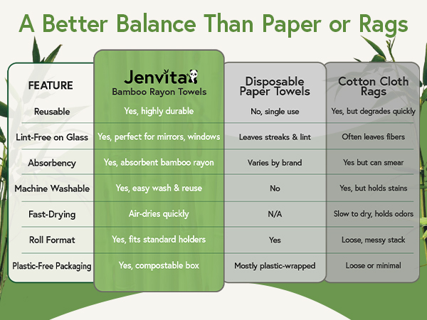 Reusable Paper Towels