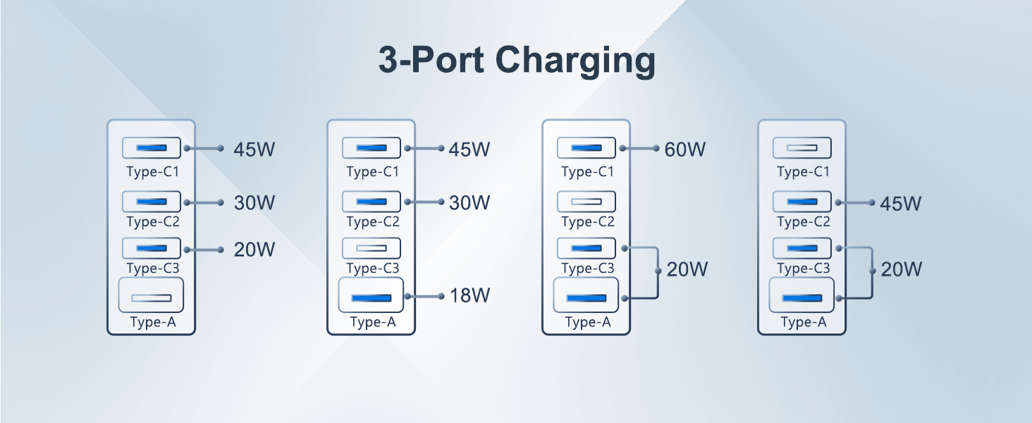 100W GaN Fast Charging