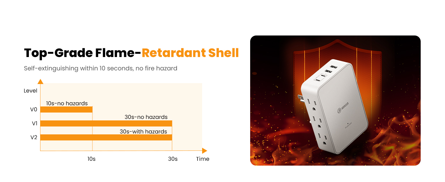 wall socket expander