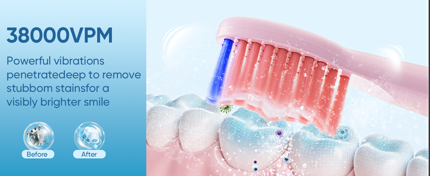 Text reads: '38000VPM', 'Powerful vibrations penetrate/deep to remove stains', 'visibly brighter smile'. Illustration showing dental cleaning technology with blue and pink elements.