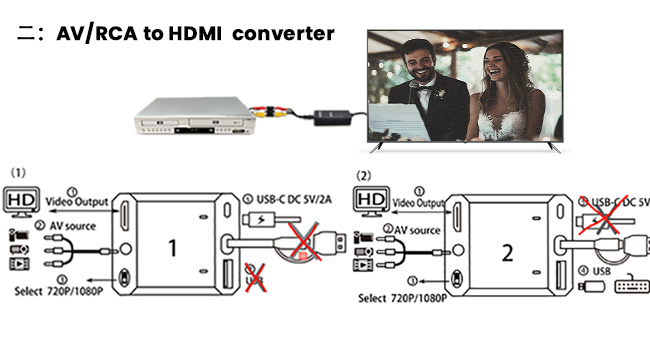 RCA to HDMI Converter