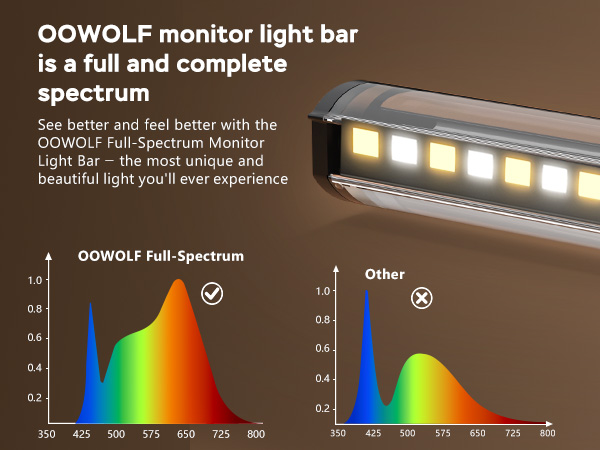 Computer Monitor Light Bar