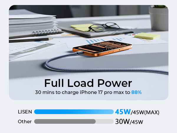 usb c to usb c cable