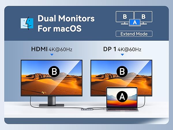 laptop docking station dual monitor