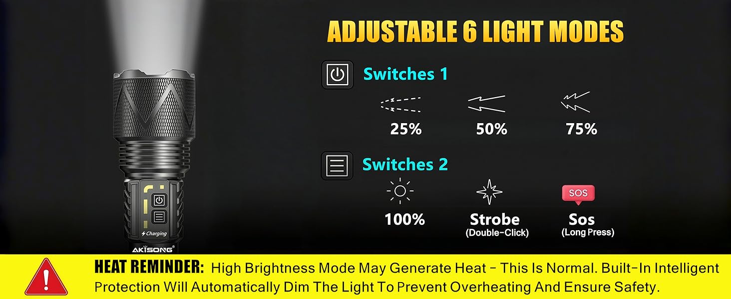 10,000 High Lumens Flashlight Dual Switch Control, Adjustable 6 Light Modes with Strobe &amp;amp; Sos.