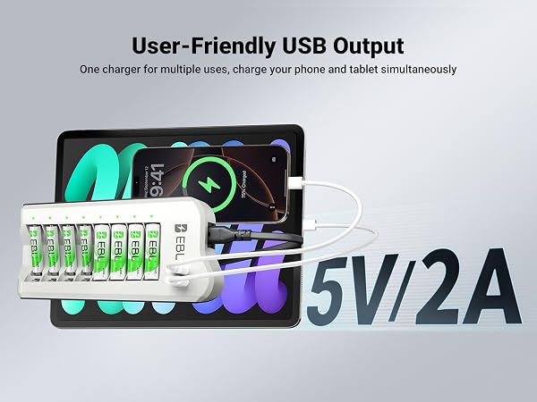 User-Friendly USB Output