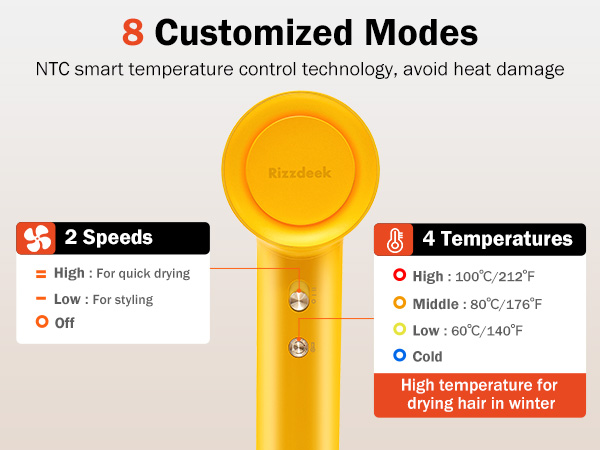 High Speed Hair Dryer