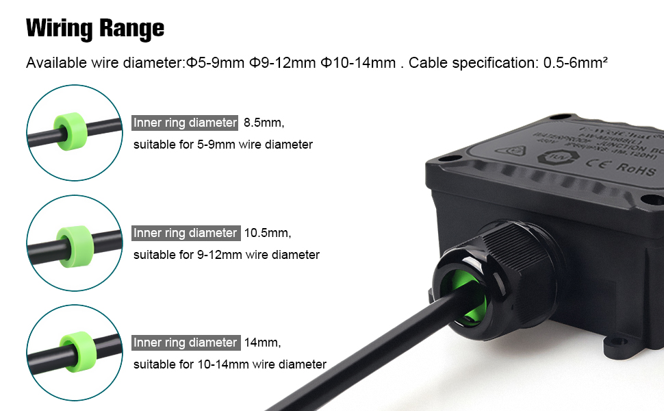 waterproof connector