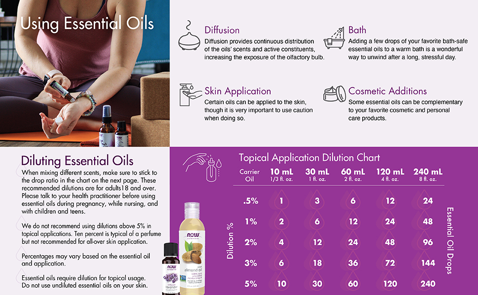 Two Charts showcasing uses of oils