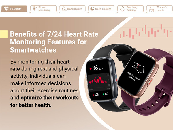 Heart rate monitor smart watch