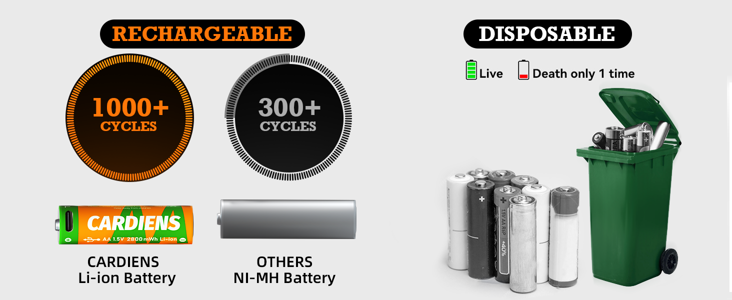 lithium batteries aa