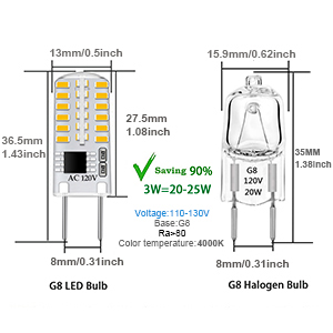 These G8 LED bulbs are bigger than the G8 halogen bulb.