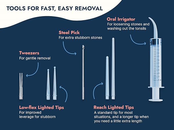 tonsil stone remover kit