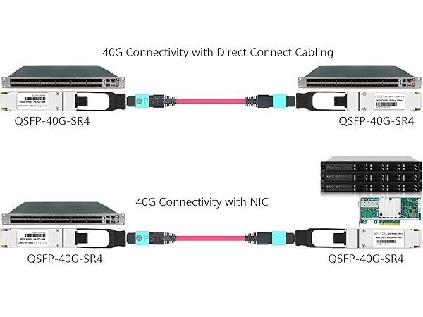 OPSTRAN 40GBASE-SR4 QSFP+ Optical Transceiver Module Connectivity Solutions 1