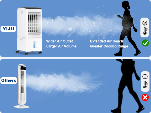 Portable Air Conditioners