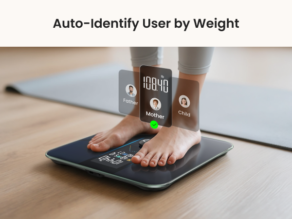 Smart Scale for Body Weight, Weight Scale with VA Large Display for BMI, Body Fat, Muscle Mass