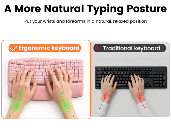 Wave Keys Ergonomic Wireless Keyboard and Mouse Combo