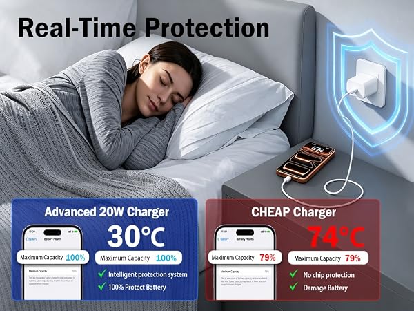 real-time Protection