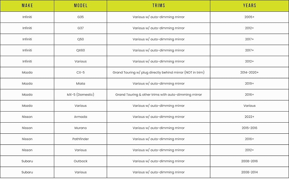 Dongar 10-Pin Type A Dash Cam Power Adapter Compatibility