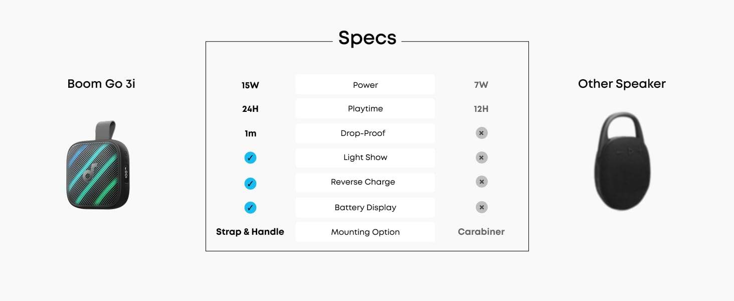 soundcore Boom Go 3i