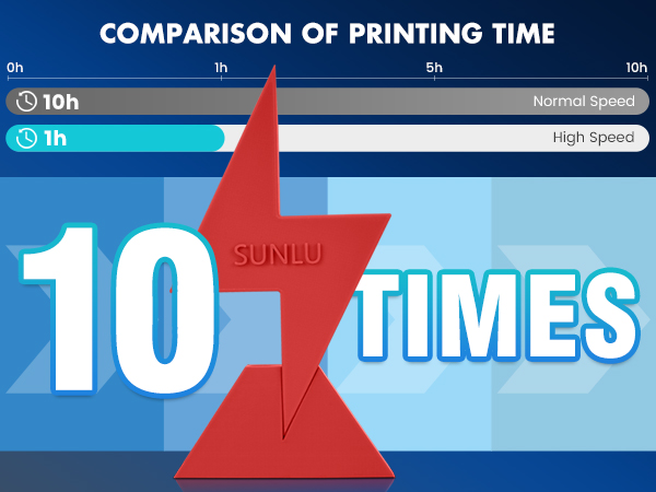 Comparison of printing time chart showing 10 times faster speed. Blue background with white text and red lightning bolt graphic.