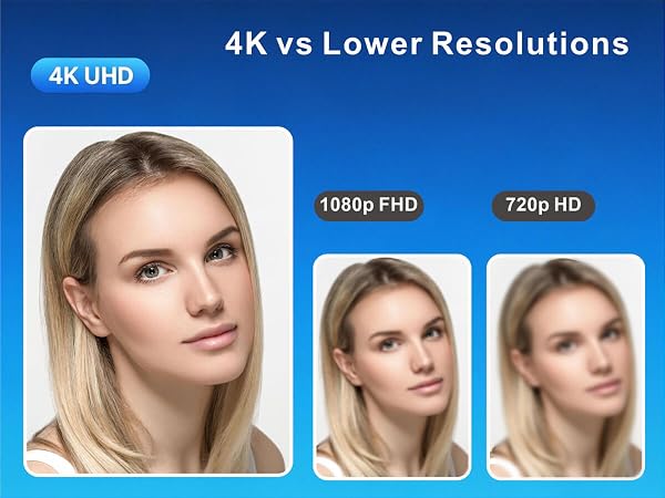 4K vs 2K vs 1080p vs 720p resolution comparison for PC Laptop Monitor Mac or MacBook webcam camera